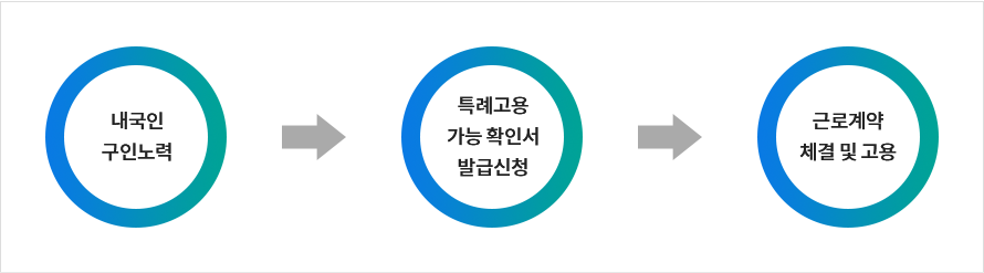 ä¿ëÀýÂ÷´Ü°è-ÀÚ¼¼ÇÑ ³»¿ë ÇÏ´Ü ÂüÁ¶